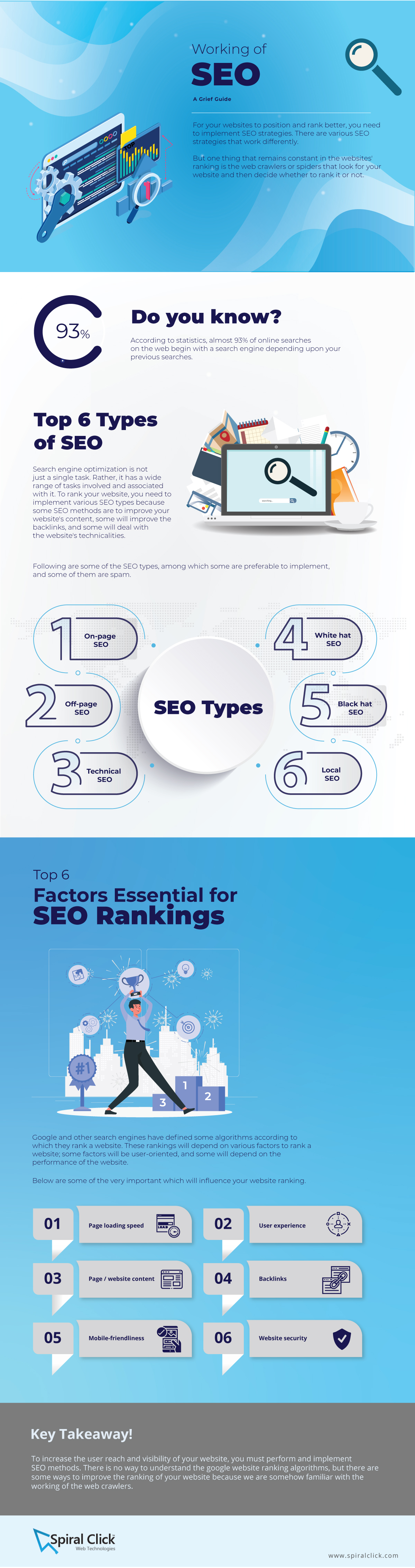 Working of SEO - A Brief Guide
