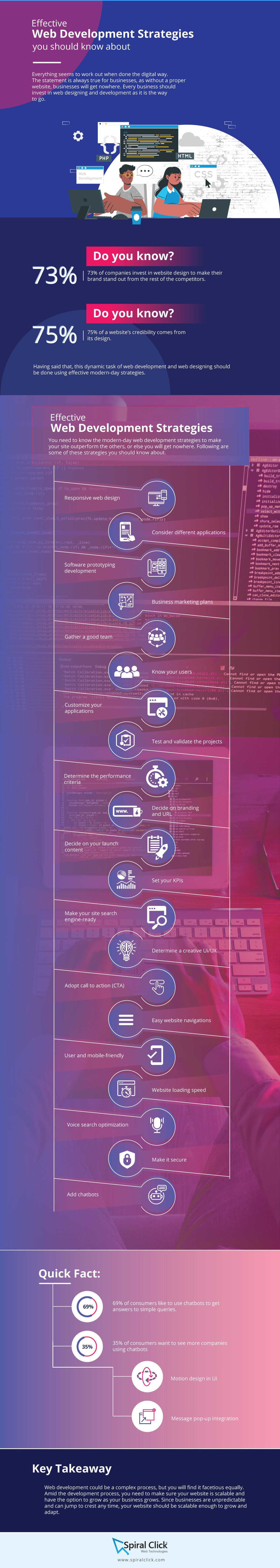 Effective Web Development Strategies