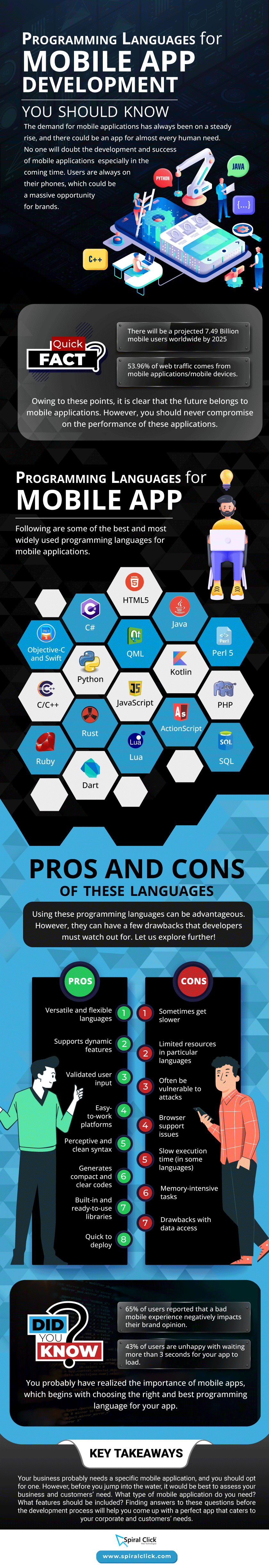 Top Programming Languages for Mobile App Development